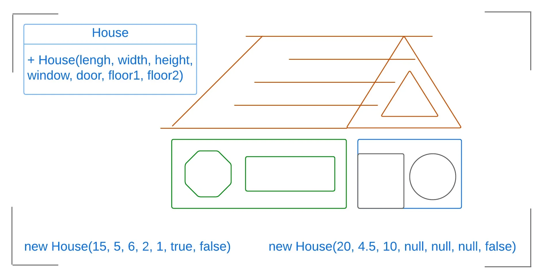 [Design Pattern] Bài 05: Sử Dụng Builder Trong Java