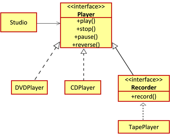 Diagram
    Description automatically generated