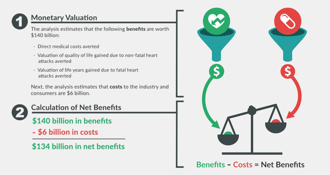 Cost-Benefit Analysis 費用便益分析　テキスト Cost-Benefit Analysis: Mishan, E.J.: 9781138492752: Amazon